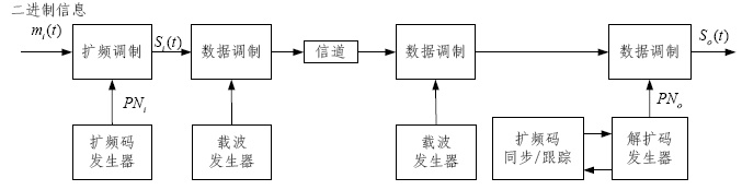DSSS_system